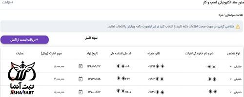 سند الکترونیک اشخاص حقوقی چیست